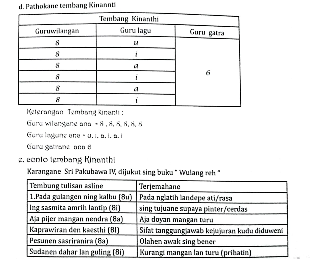 Detail Contoh Guru Gatra Nomer 49