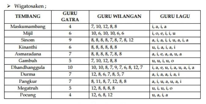 Detail Contoh Guru Wilangan Nomer 18