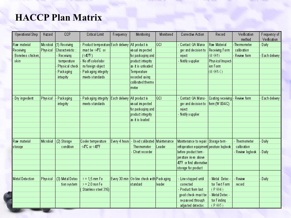 Detail Contoh Haccp Makanan Nomer 2