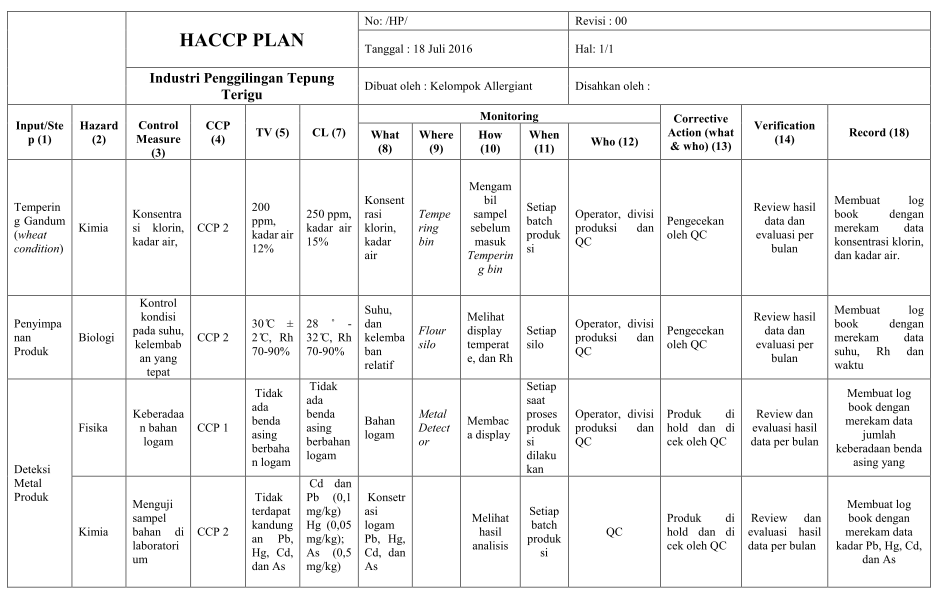 Detail Contoh Haccp Makanan Nomer 9