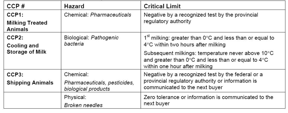 Detail Contoh Haccp Makanan Nomer 16