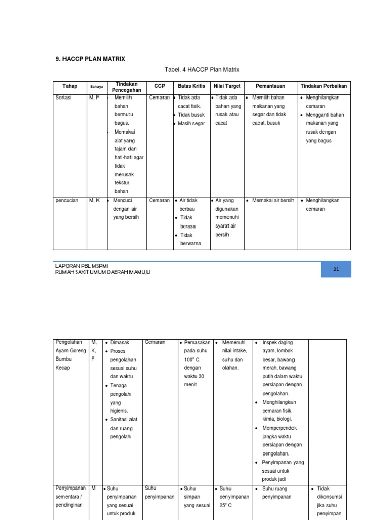 Detail Contoh Haccp Makanan Nomer 19