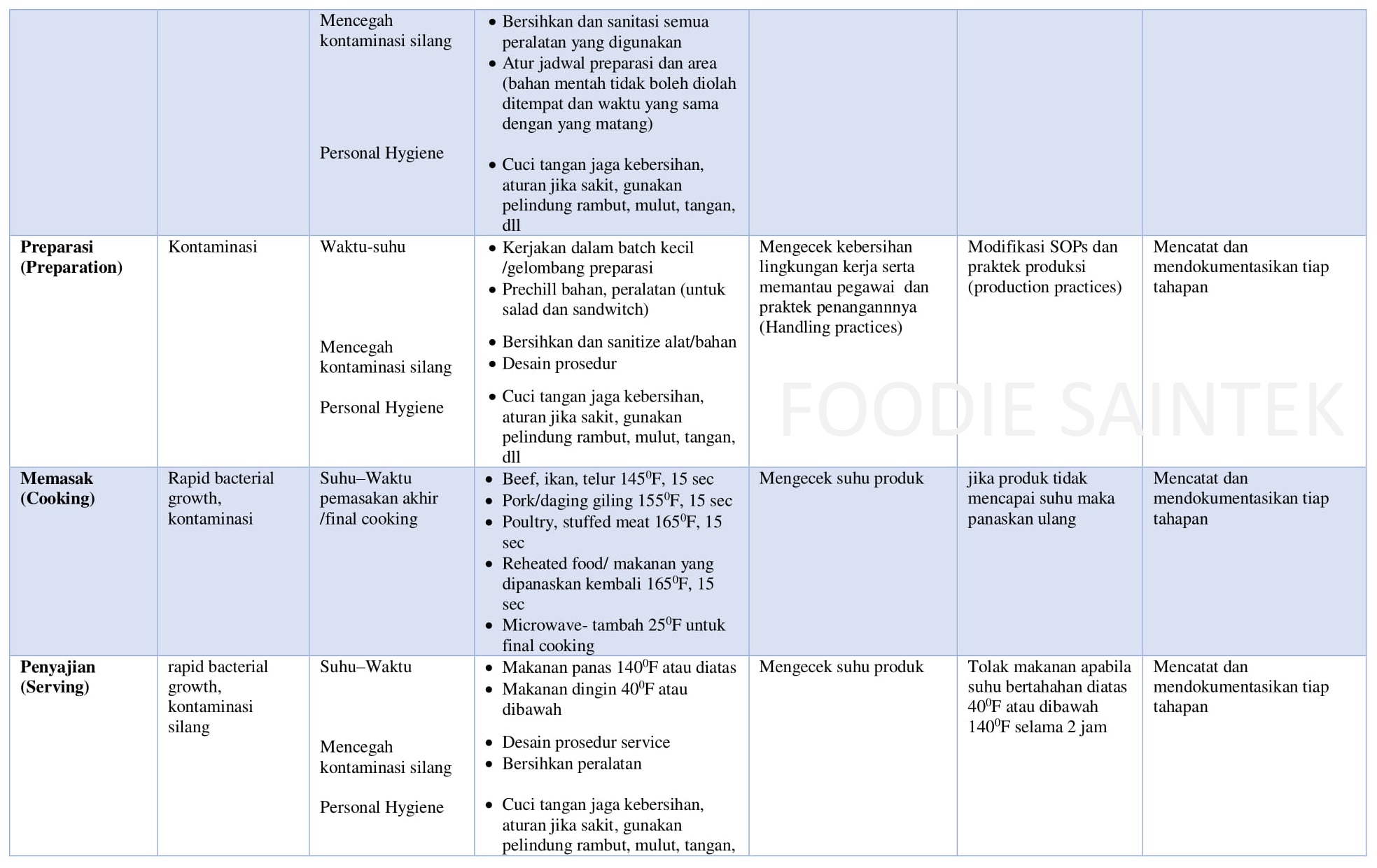 Detail Contoh Haccp Makanan Nomer 21