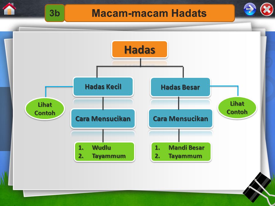 Detail Contoh Hadas Dan Najis Nomer 11