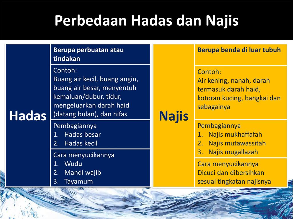 Detail Contoh Hadas Dan Najis Nomer 4