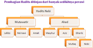 Download Contoh Hadits Aziz Nomer 20