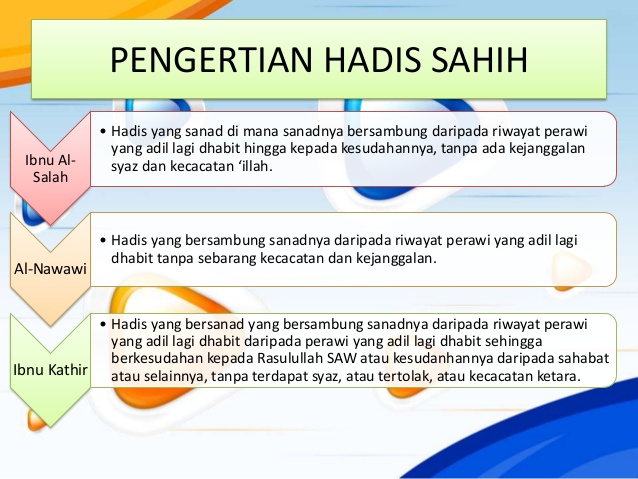 Detail Contoh Hadits Hasan Pendek Nomer 15