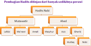 Detail Contoh Hadits Masyhur Nomer 11