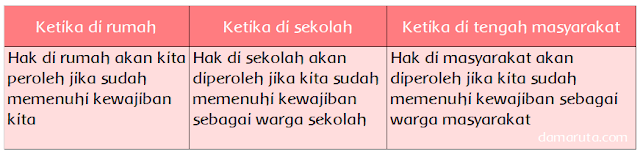 Detail Contoh Hak Anak Di Rumah Sekolah Dan Masyarakat Nomer 38