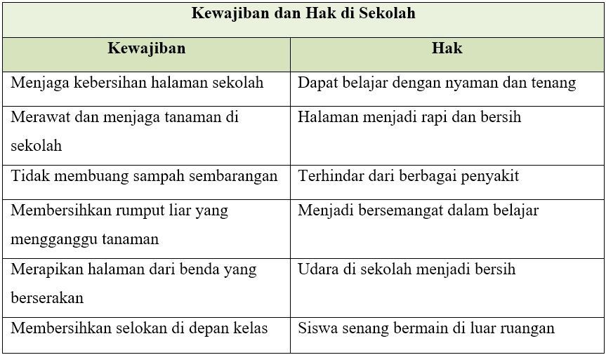 Detail Contoh Hak Anak Di Sekolah Nomer 42