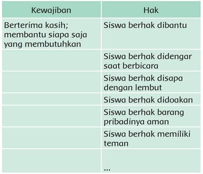 Detail Contoh Hak Dan Kewajiban Siswa Di Sekolah Nomer 9