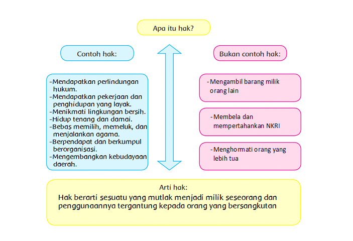 Detail Contoh Hak Hidup Nomer 23