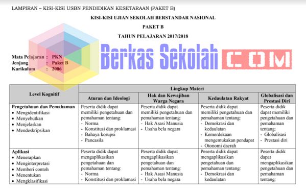 Detail Contoh Hak Mengembangkan Diri Nomer 10