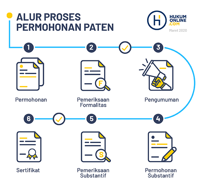 Detail Contoh Hak Rahasia Dagang Nomer 27