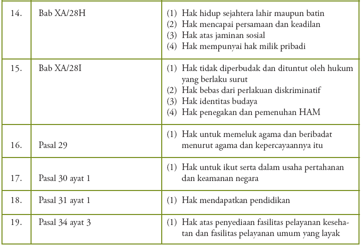 Detail Contoh Hak Sebagai Warga Negara Nomer 20