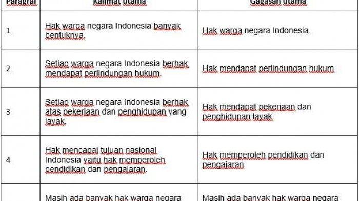 Detail Contoh Hak Sebagai Warga Negara Nomer 6