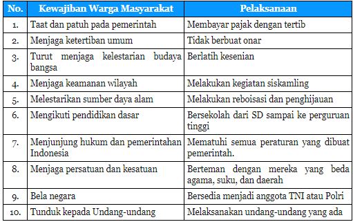 Detail Contoh Hak Sebagai Warga Negara Indonesia Nomer 21