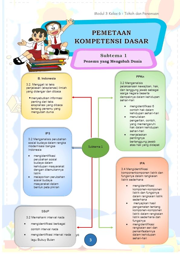 Detail Contoh Hak Sosial Budaya Nomer 25