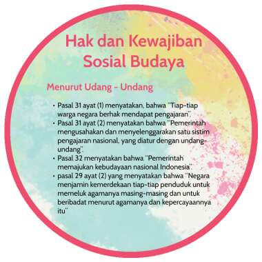 Detail Contoh Hak Sosial Budaya Nomer 5