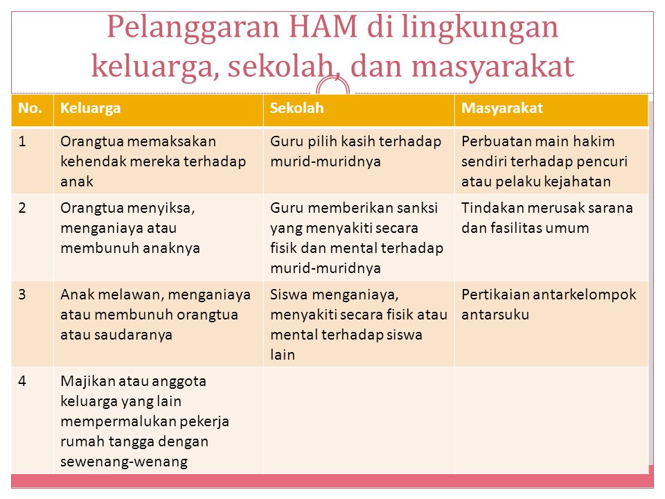 Detail Contoh Ham Di Lingkungan Masyarakat Nomer 19