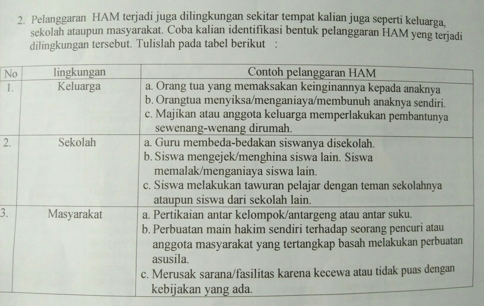 Detail Contoh Ham Di Lingkungan Masyarakat Nomer 35