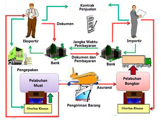 Detail Contoh Hambatan Perdagangan Internasional Nomer 2