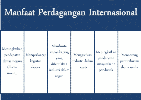 Detail Contoh Hambatan Perdagangan Internasional Nomer 46