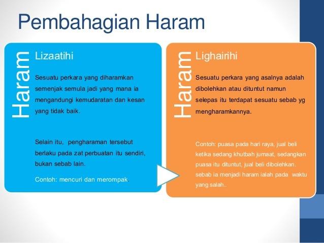 Detail Contoh Haram Lighairihi Nomer 3