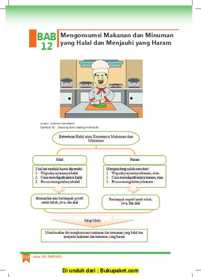 Detail Contoh Haram Lighairihi Nomer 33