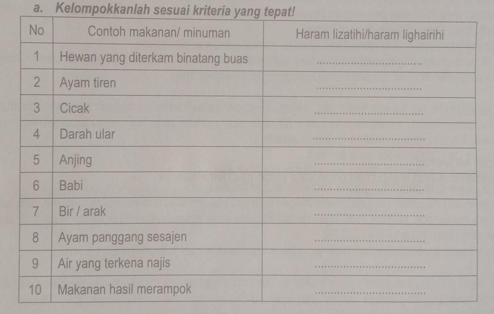 Detail Contoh Haram Lighairihi Nomer 6