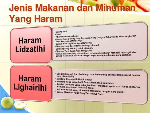 Detail Contoh Haram Lighairihi Nomer 7