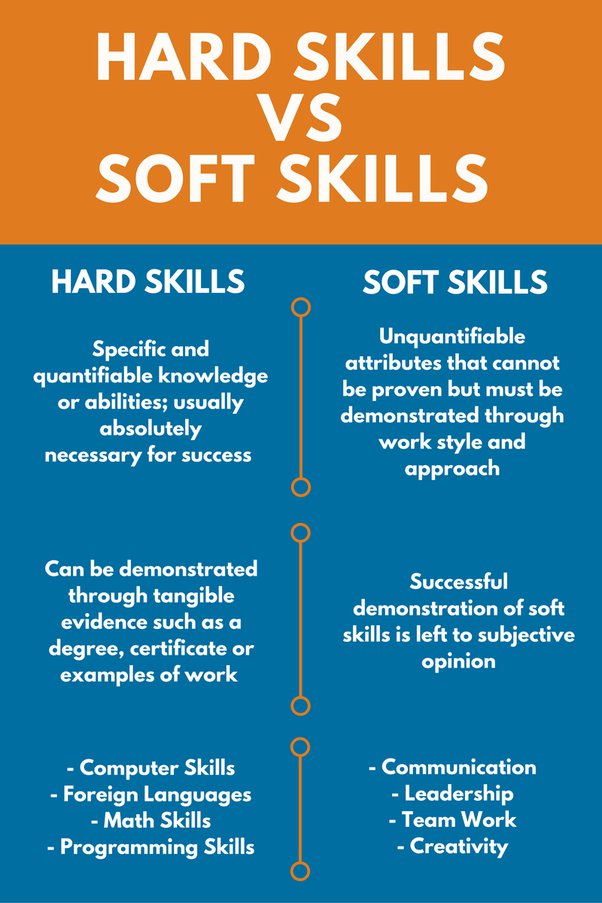 Detail Contoh Hard Skill Dan Soft Skill Koleksi Nomer 6