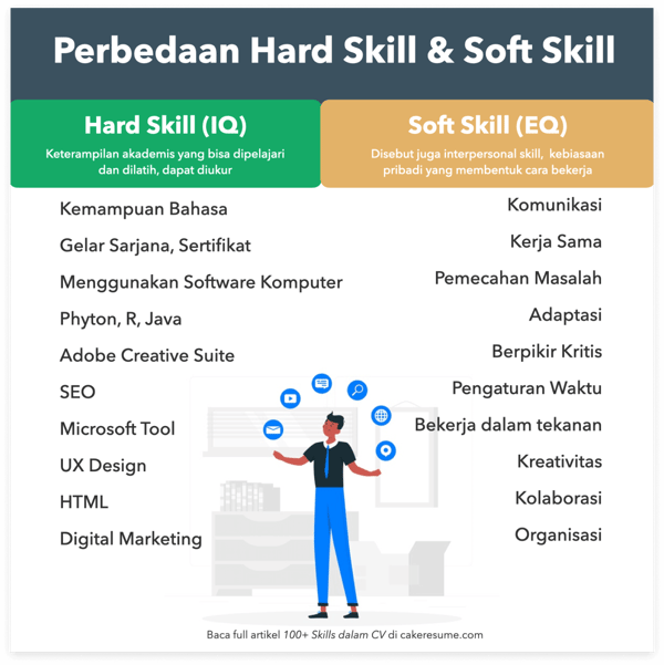 Contoh Hard Skill Dan Soft Skill Dalam Cv - KibrisPDR