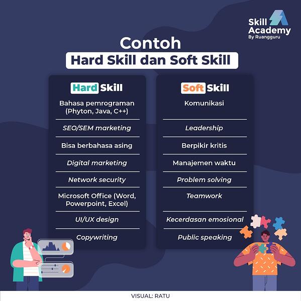 Detail Contoh Hard Skill Dan Soft Skill Dalam Cv Nomer 2