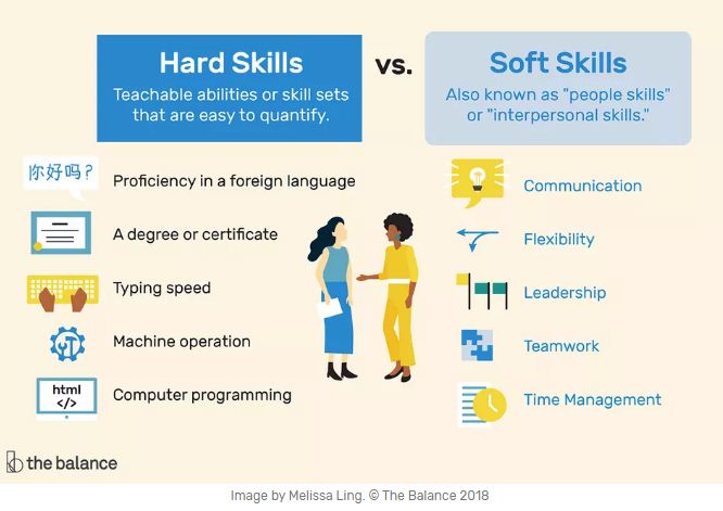 Detail Contoh Hard Skill Dan Soft Skill Dalam Cv Nomer 35