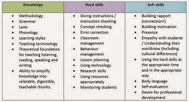 Detail Contoh Hard Skill Dan Soft Skill Dalam Cv Nomer 41