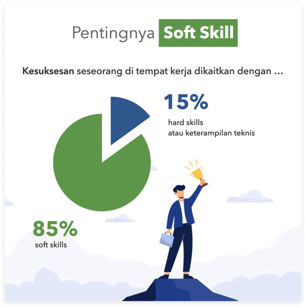 Detail Contoh Hard Skill Dan Soft Skill Dalam Cv Nomer 45