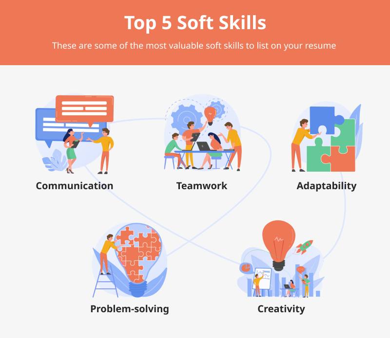 Detail Contoh Hard Skill Dan Soft Skill Dalam Cv Nomer 50