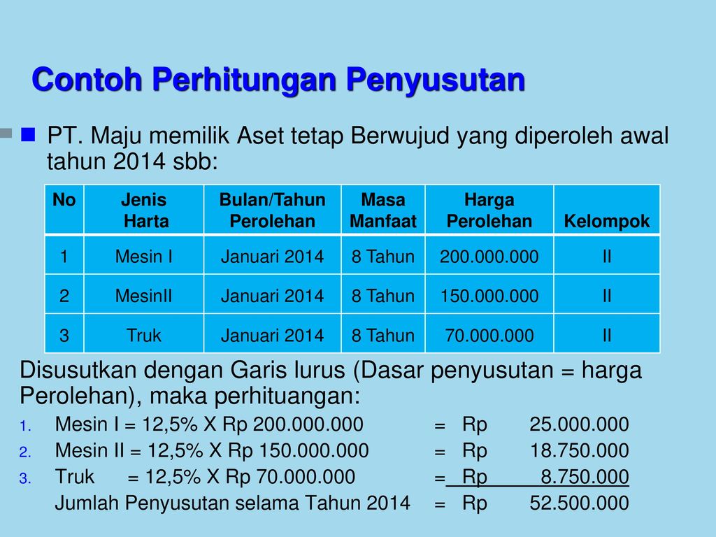 Detail Contoh Harta Tetap Nomer 18