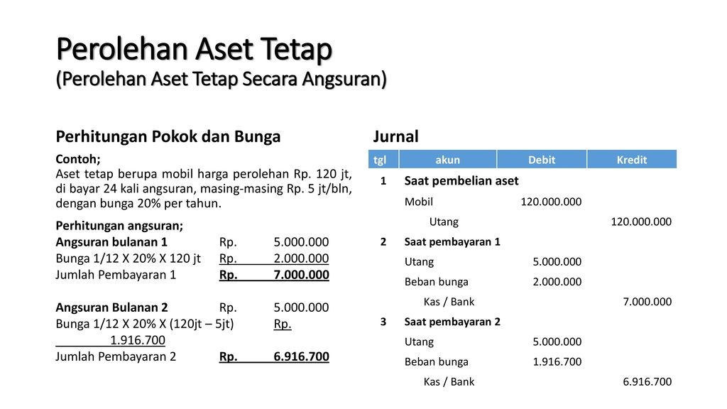 Detail Contoh Harta Tetap Nomer 22