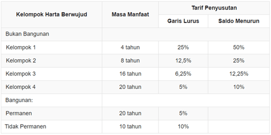 Detail Contoh Harta Tetap Nomer 24