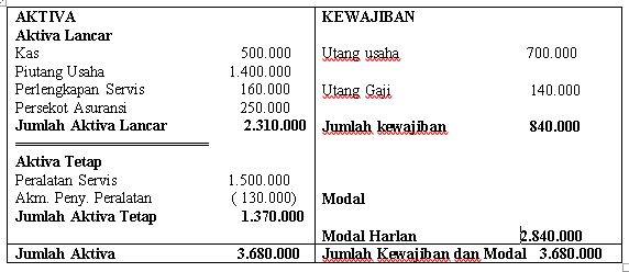 Detail Contoh Harta Tetap Nomer 35