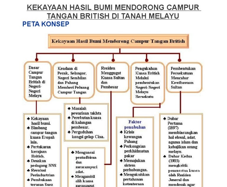 Detail Contoh Hasil Bumi Nomer 4