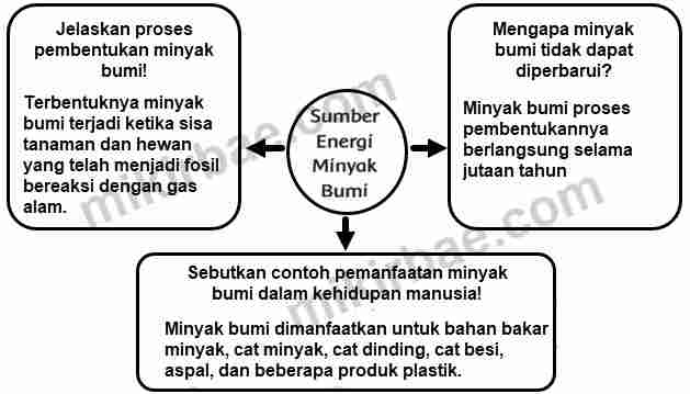 Detail Contoh Hasil Bumi Nomer 45