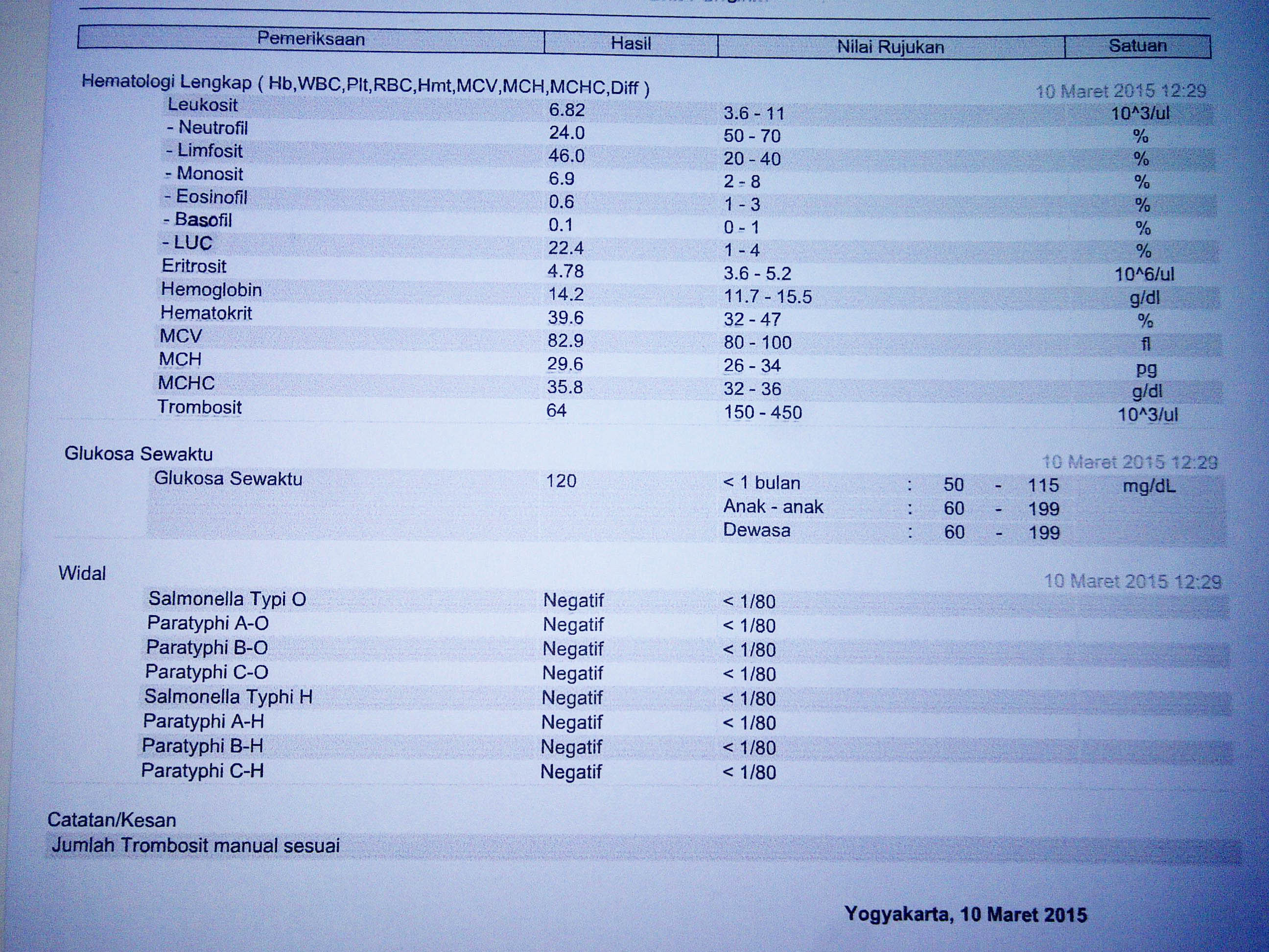 Detail Contoh Hasil Cek Darah Positif Dbd Nomer 18