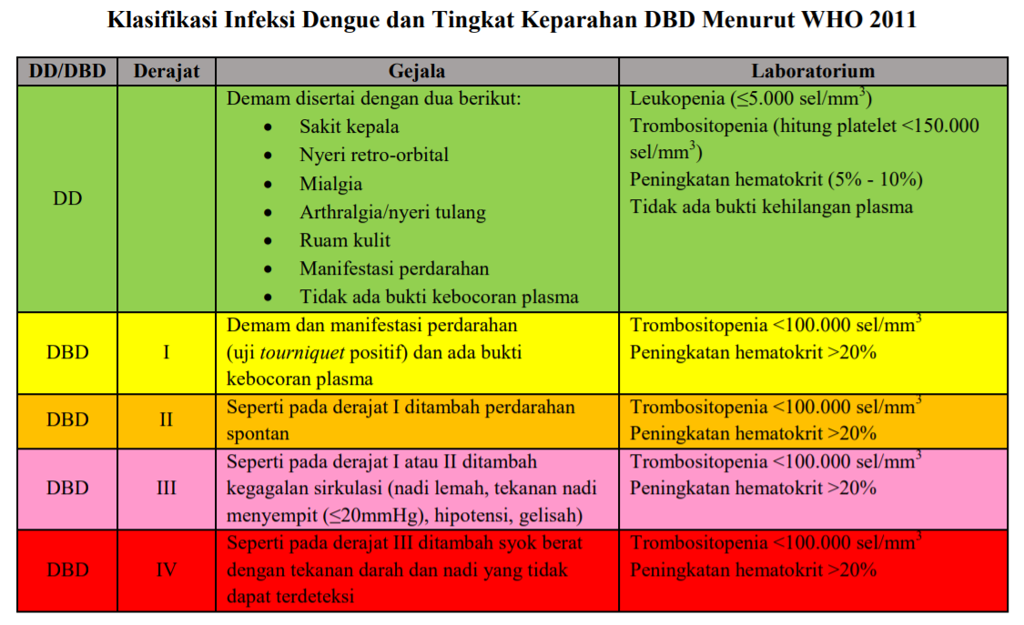 Detail Contoh Hasil Cek Darah Positif Dbd Nomer 25