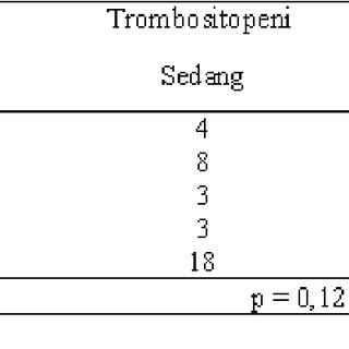 Detail Contoh Hasil Cek Darah Positif Dbd Nomer 48