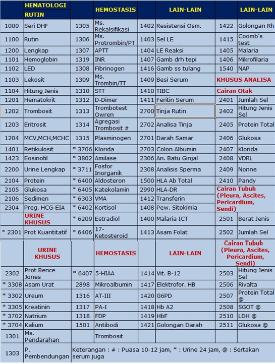 Detail Contoh Hasil Lab Prodia Nomer 22