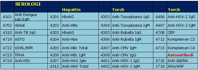 Detail Contoh Hasil Lab Prodia Nomer 32