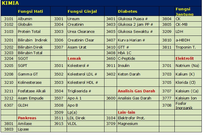 Detail Contoh Hasil Lab Prodia Nomer 33